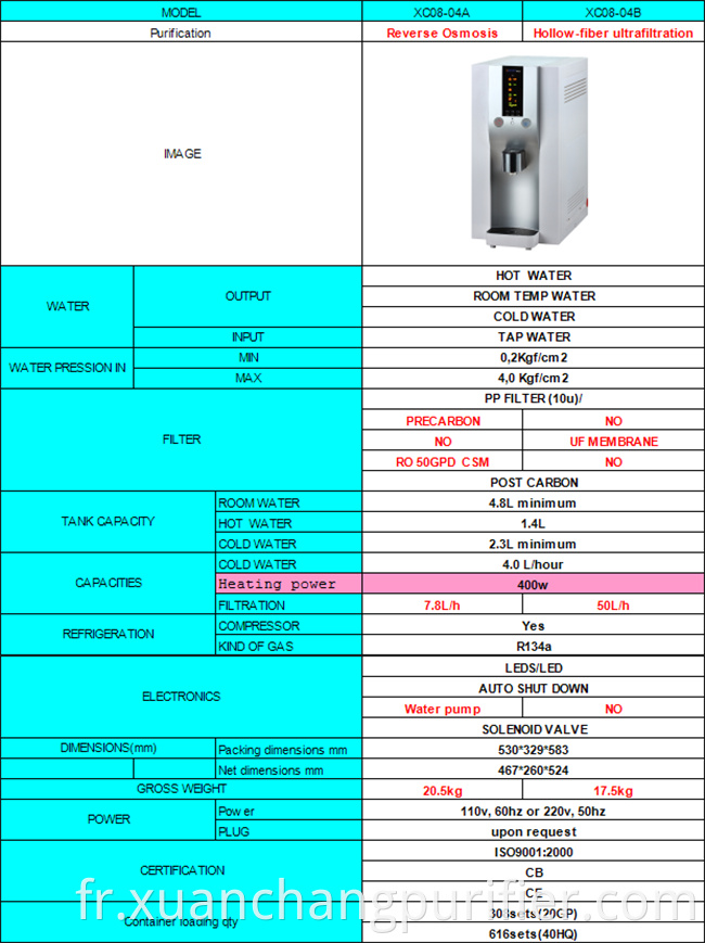 Mini comptoir top ro Table Top Dispensateur Distor Table Purificateur d'eau supérieur